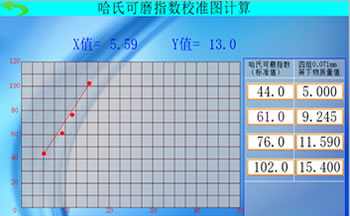 觸摸屏哈式可磨指數(shù)測定儀校準圖